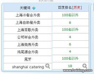 【图】- 网站优化全面提升网站指数 - 上海嘉定江桥网站建设 - 百姓网