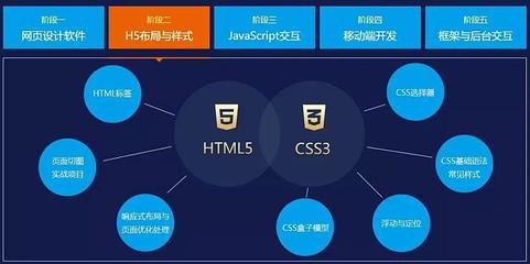 上海Web前端工程师就业班,课程全面,你的需求课程里都有!